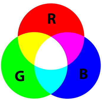مدل رنگ RGB