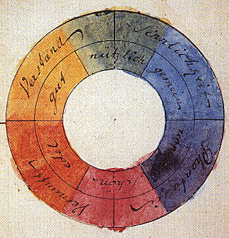 چرخه رنگ گوته در سال ۱۸۱۰ میلادی